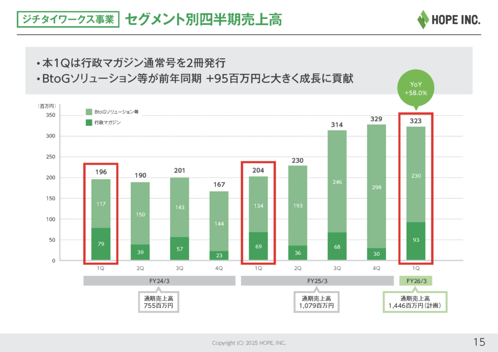 2026年3月期第1四半期決算説明会｜株式会社ホープ